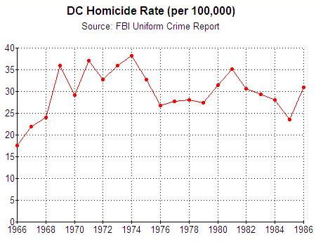 gun control  statistics